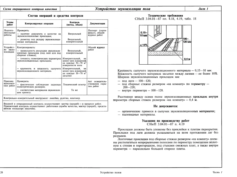 Контроль качества разметки фундамента: технологии и этапы проверки