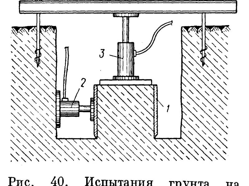 Лабораторные и полевые методы исследования грунта перед монтажом винтовых свай