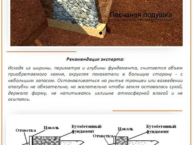 Как анализ грунта перед строительством фундамента помогает избежать рисков и сэкономить на пучинистых грунтах?