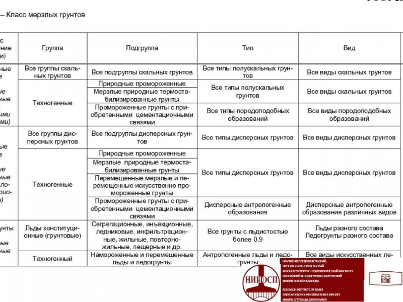 Анализ грунтов для строительства фундамента: методы, оборудование и рекомендации по выбору типа основания
