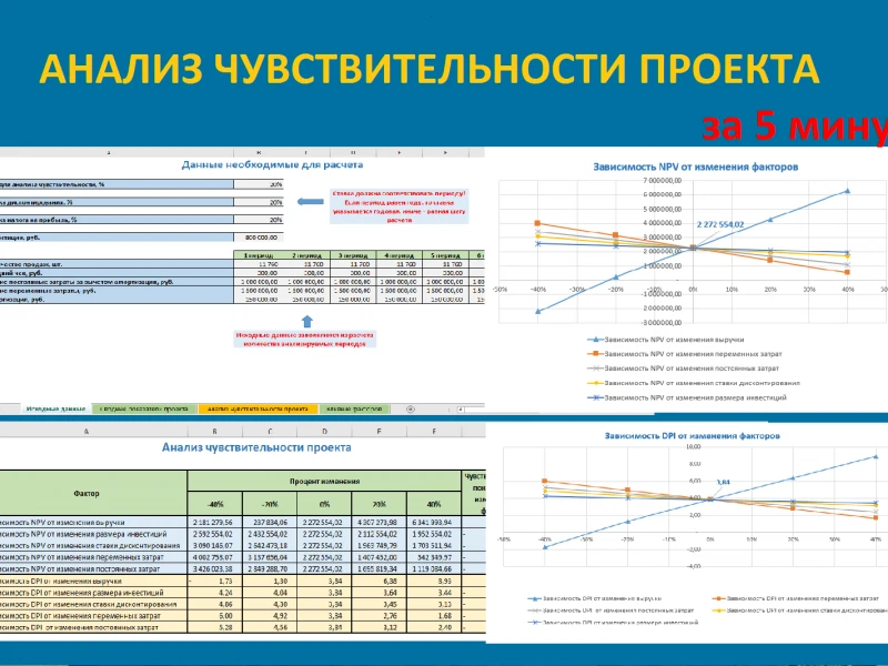 Методы и критерии оценки устойчивости фундамента в современных строительных проектах