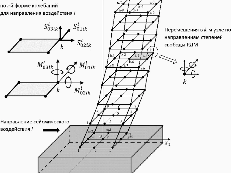 Как грунтовые воды снижают прочность фундамента: методы защиты и расчет устойчивости