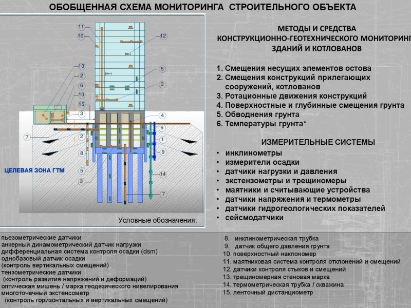 Оценка снижения несущей способности фундамента из-за агрессивного воздействия грунтовых вод: методы анализа и решения