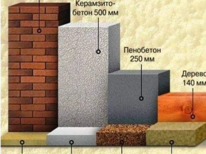 Сравнение фундаментных подушек: предварительно напряжённый бетон vs классические технологии