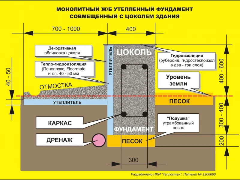 Как правильно утеплить фундамент после ремонта: технологии и материалы для защиты от промерзания