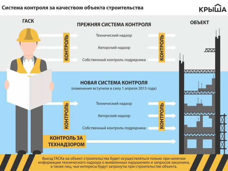 Экспертиза проектных решений для реконструкции дома: ключевые аспекты и порядок проведения