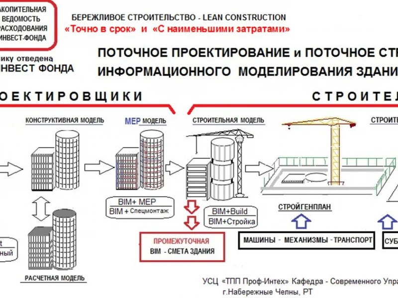 Как экспертиза конструкций обеспечивает безопасность и надежность реконструкции дома