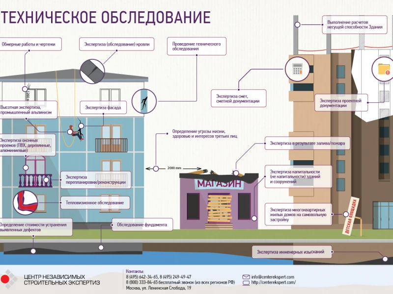 Экспертиза завершённых работ по реконструкции дома: ключевые аспекты, этапы и выводы