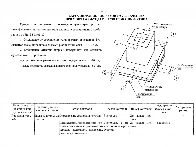 Экспертиза свайного фундамента: методы контроля качества и соответствие нормам в современном строительстве
