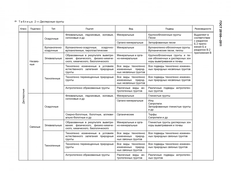 Как анализ грунта влияет на выбор типа фундамента и его долговечность