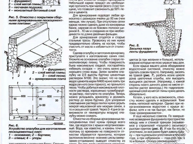 Расчет и устройство уклона отмостки: нормы, материалы и пошаговая инструкция