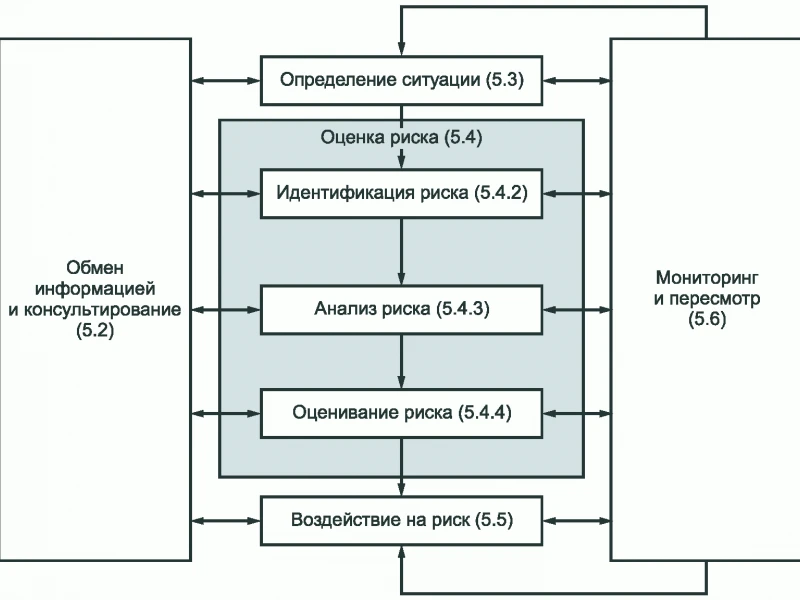 Экологические изыскания при реконструкции дома: важные этапы и способы минимизации рисков