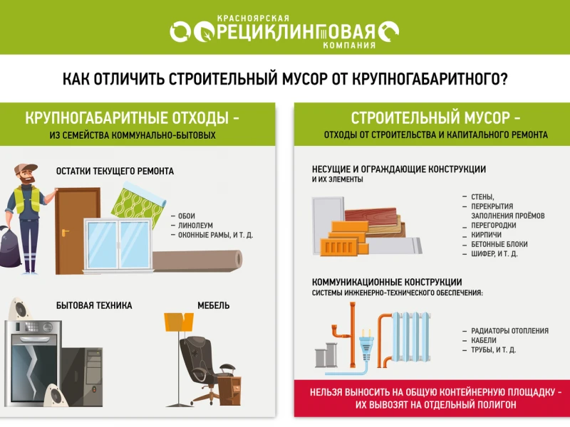 Реконструкция дома: как правильно утилизировать строительный мусор без вреда для окружающей среды