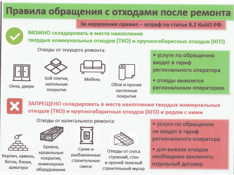 Экспертиза и утилизация строительного мусора после реконструкции дома: правила и рекомендации