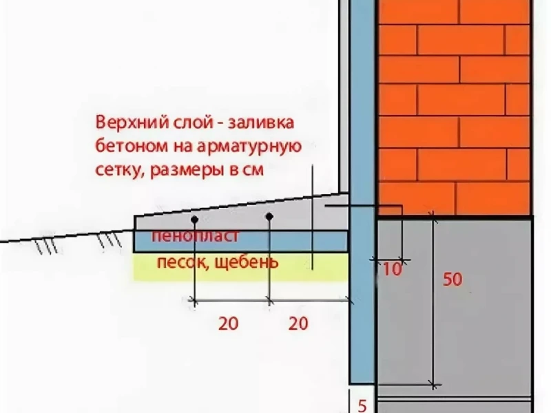 Как правильно сделать отмостку вокруг фундамента: пошаговая инструкция и советы по ремонту цоколя