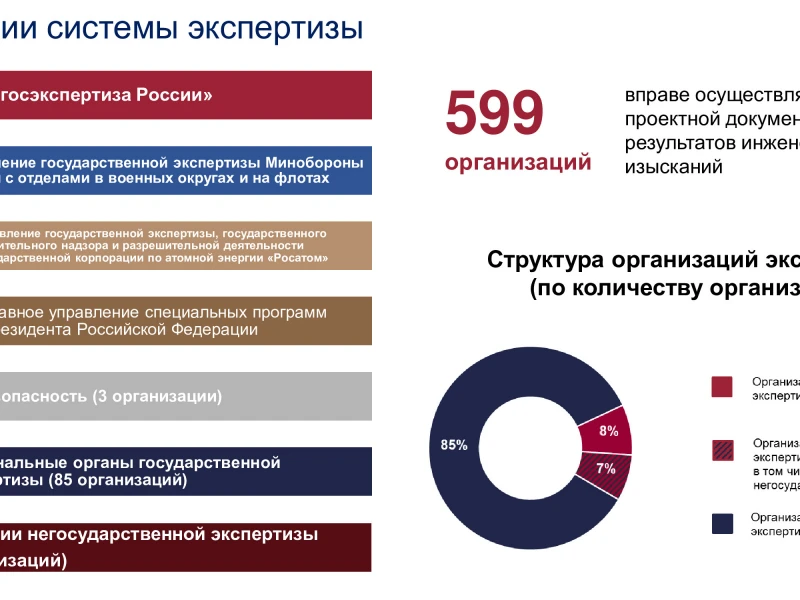 Экспертиза фасада перед реконструкцией: ключевые этапы и инновационные технологии оценки