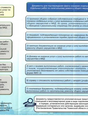 Экспертиза сроков и этапов выполнения работ по реконструкции дома
