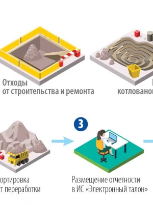 Экологическая утилизация грунта после строительства фундамента