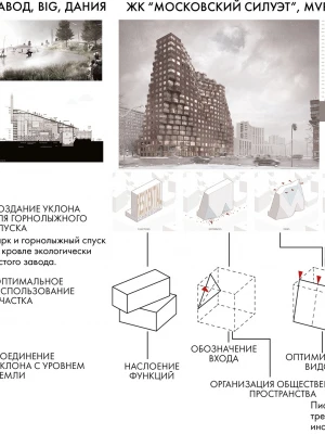Анализ акустических характеристик здания при реконструкции дома
