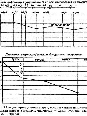 Фотограмметрический анализ деформаций фундамента при ремонте фундамента