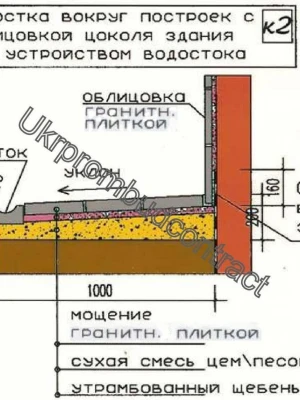 Эксплуатационные характеристики отмостки вокруг дома
