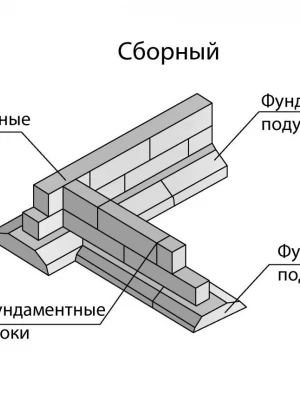 Фундаментные подушки из ячеистого бетона
