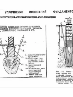 Уширение подошвы фундамента в строительстве
