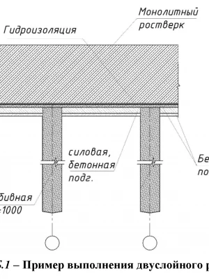 Устройство свайного основания при ремонте фундамента