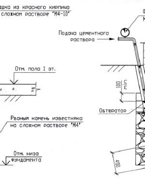 Анализ грунтов под фундаментом для планирования ремонта