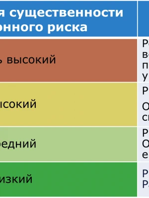 Анализ рисков оползней и просадок для фундамента