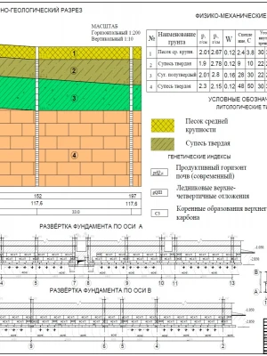 Анализ геологии участка в связи с дренажем перед ремонтом фундамента