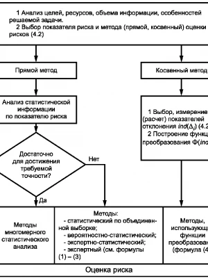 Анализ вибрационных рисков для фундамента перед ремонтом