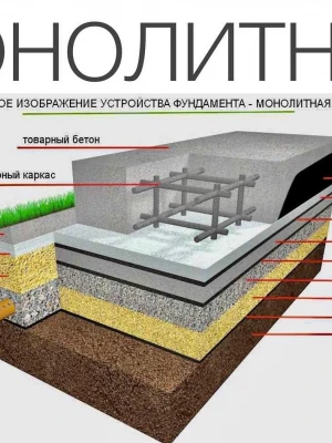 Фиксация геотекстиля на грунте перед засыпкой под фундамент