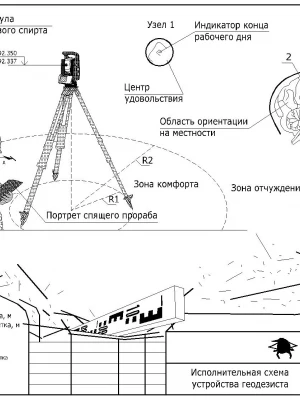 Анализ грунтовых условий на основе топосъёмки для выбора типа фундамента