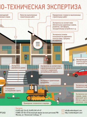 Экспертиза проектной документации для реконструкции дома