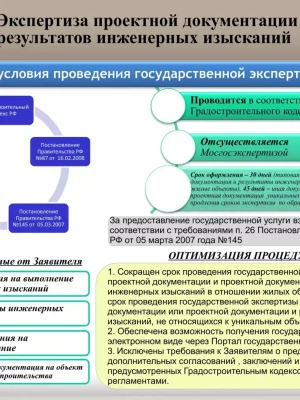 Экспертиза проектной документации на реконструкцию дома