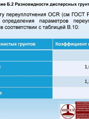 Анализ коррозионной активности грунтов для фундамента
