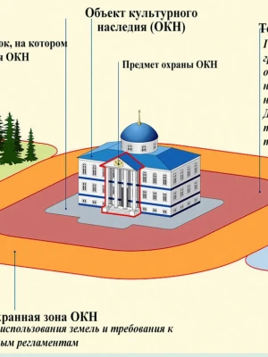 Адаптация помещений под новые функции при реконструкции дома