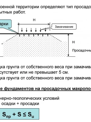 Анализ несущей способности грунтов под фундамент