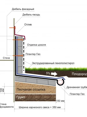 Устройство утепления фундамента