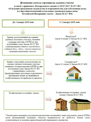 Юридические аспекты временного проживания при реконструкции дома