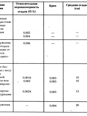 Анализ влияния гидрогеологии на выбор материалов для ремонта фундамента
