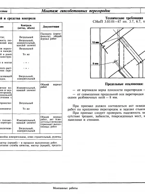 Экспертиза качества работ по антисептической и антикоррозийной обработке при реконструкции дома