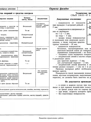 Экспертиза качества работ по устройству лифта при реконструкции дома