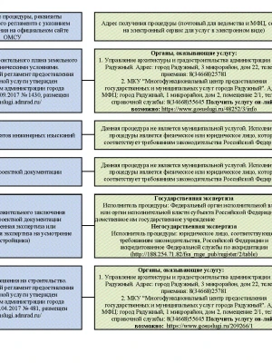 Экспертиза соблюдения сроков выполнения работ по реконструкции дома