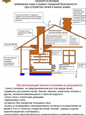 Экспертиза качества работ по устройству камина или печи при реконструкции дома