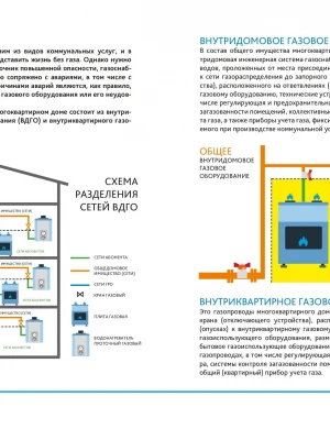 Экспертиза качества работ по устройству системы газоснабжения при реконструкции дома