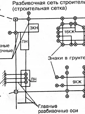 Фотофиксация этапов разметки фундамента