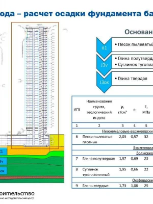 Автоматизированный мониторинг фундамента для ремонта