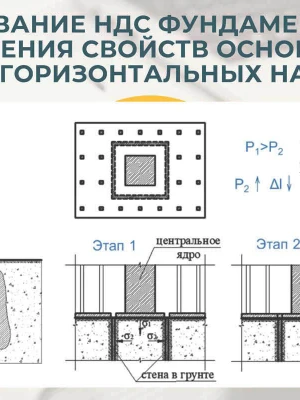 Анализ вибрационной устойчивости фундамента микросейсмикой при ремонте